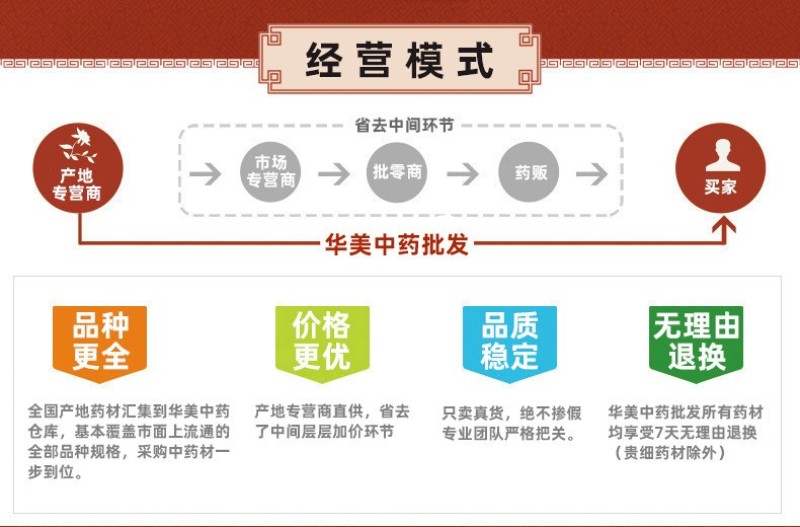 制甘草1000克【华美中药】中药材现货批发供应炙甘草