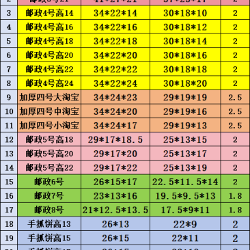 【推荐】山东临沂泡沫箱，厂家直发，电商可用全国发货