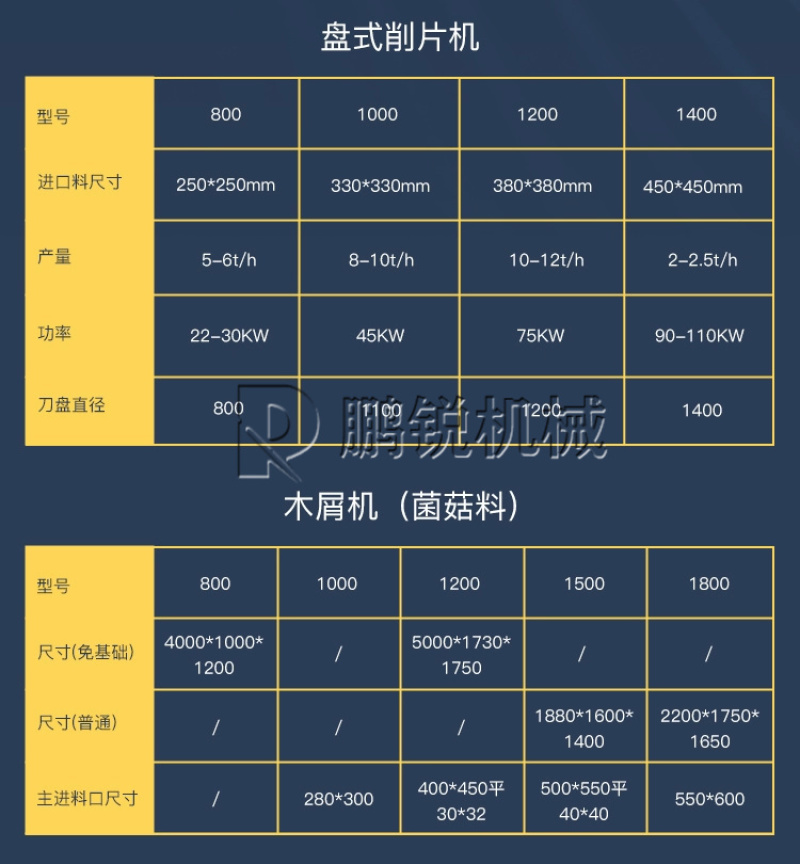 盘式木材削片机干湿木头边角料切片机园林树枝竹子破碎机