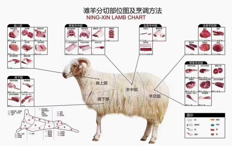 【精品礼盒】宁夏利通区滩羊厂家羔羊肉一手货全国各地发货