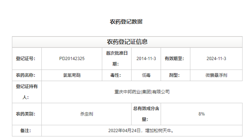 重庆中邦8%氯氰菊酯