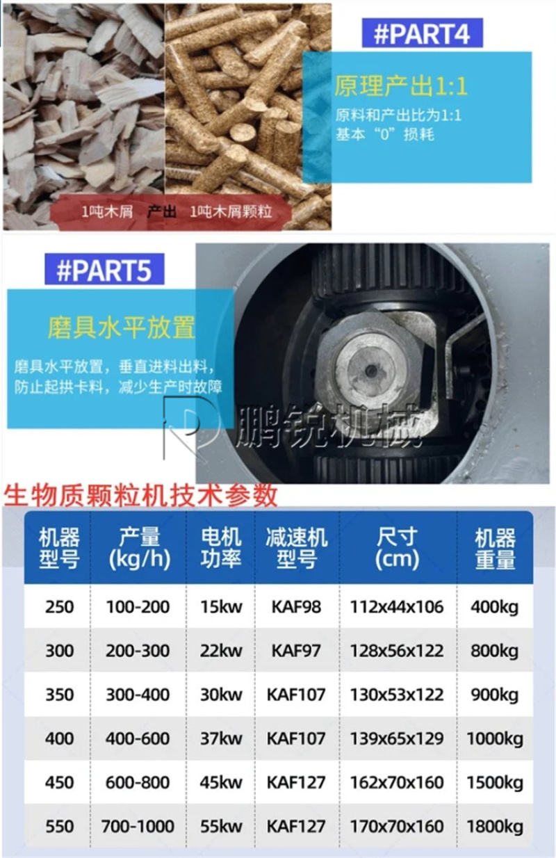 家用小型生物质颗粒机畜牧养殖设备秸秆稻草农作物制粒机