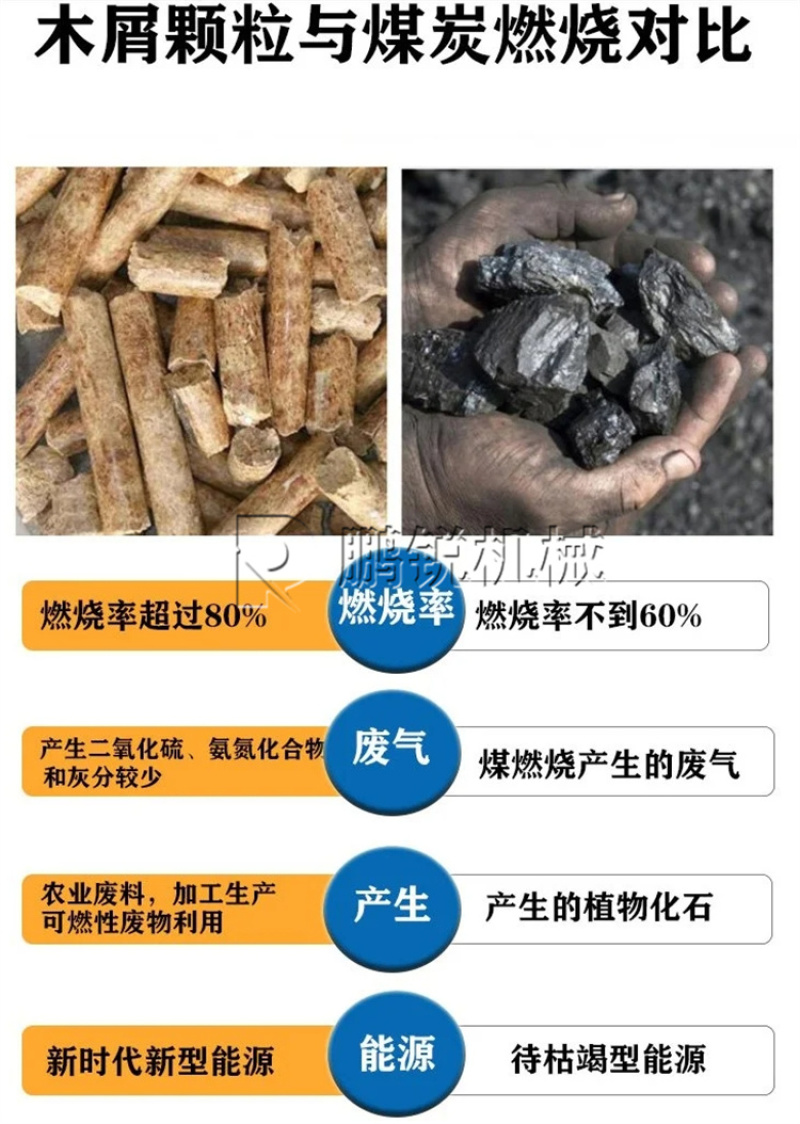 小型锯末木屑颗粒机秸秆稻壳制粒机花生壳粉碎压缩造粒机