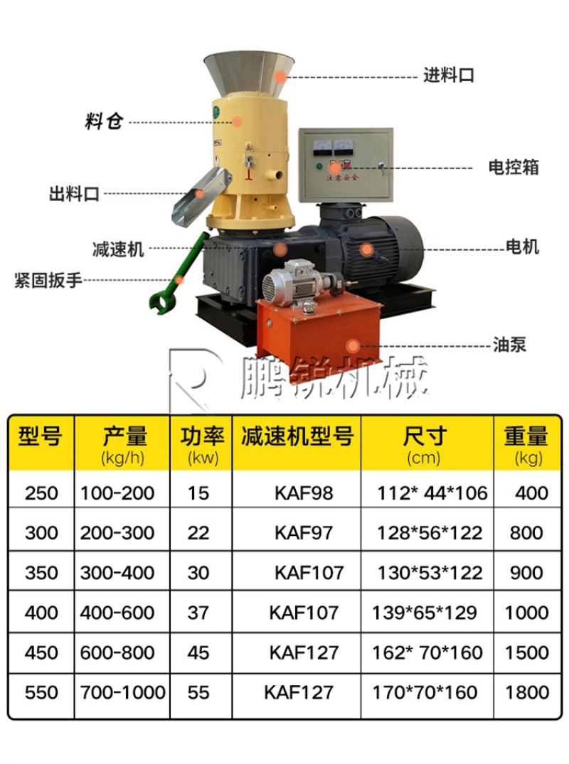 生物质木屑颗粒机锯末制粒机新能源造粒挤压设备