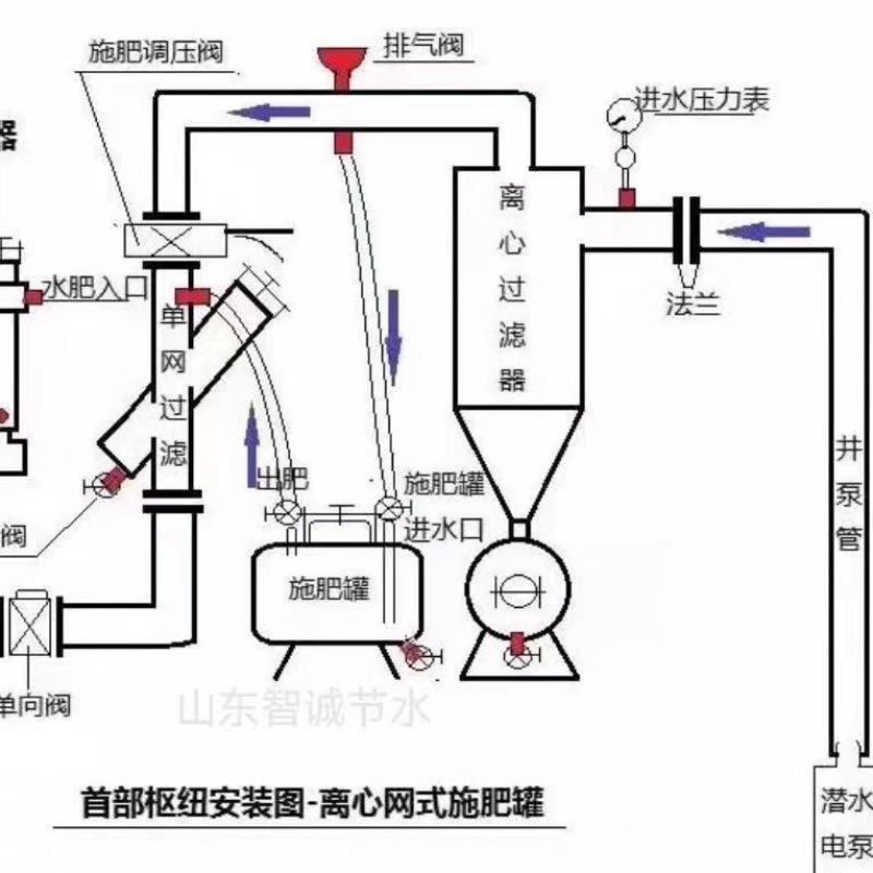 离心过滤器加网式过滤器