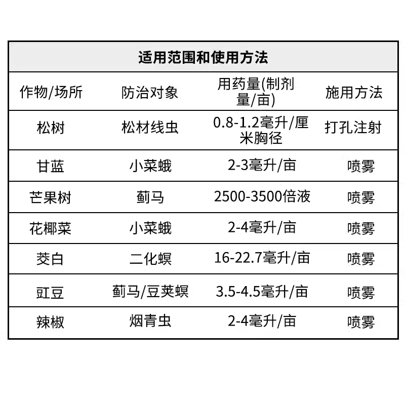 原镖蓟5%甲氨基阿维菌素苯甲酸盐蓟马小菜蛾烟杀虫剂