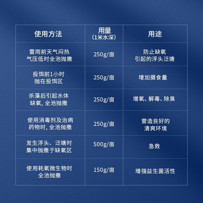 水产制氧增氧颗粒鱼缸鱼塘增氧片氧气片鱼池缺氧的药剂粒粒氧