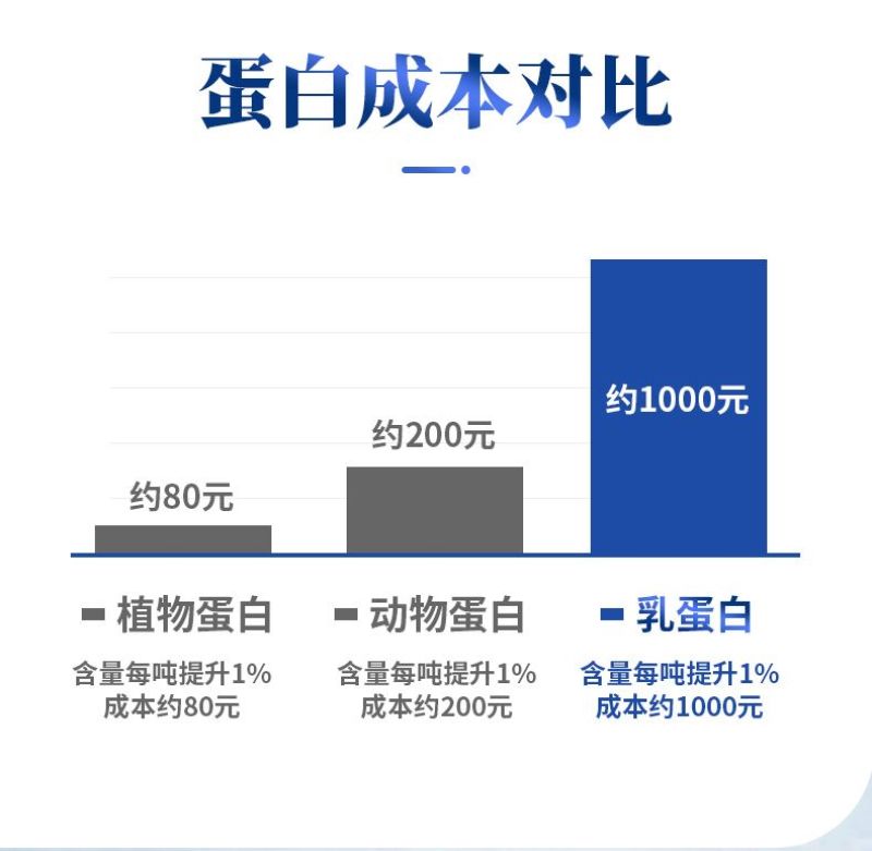 小猪奶粉乳猪仔猪香猪饲料猪用代乳粉小羊羔羔羊专用奶粉
