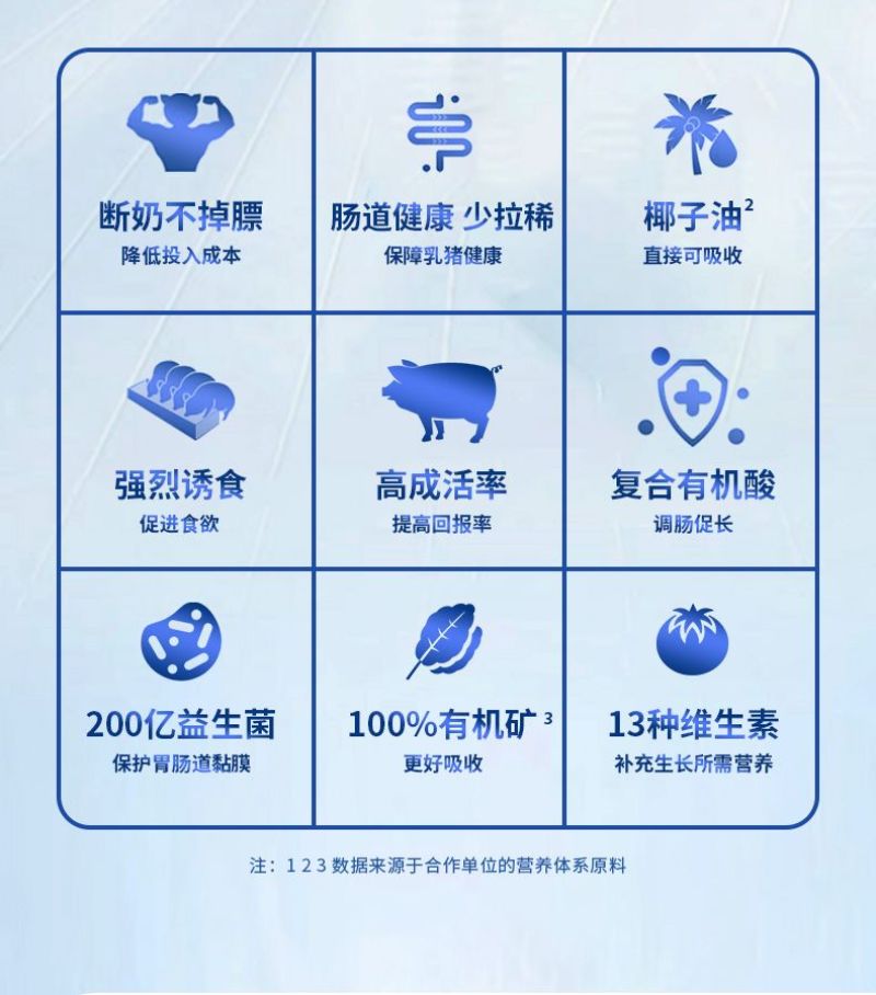 小猪奶粉乳猪仔猪香猪饲料猪用代乳粉小羊羔羔羊专用奶粉