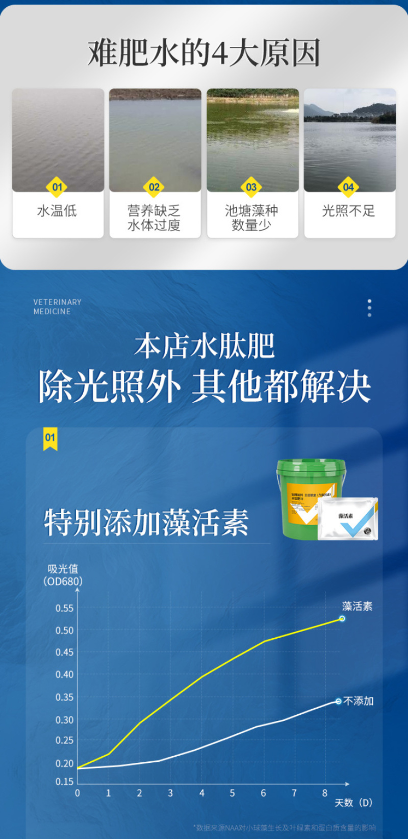 氨基酸鳞肥水膏水产养殖专用低温藻益多龙虾塘鱼蟹池塘水王皇
