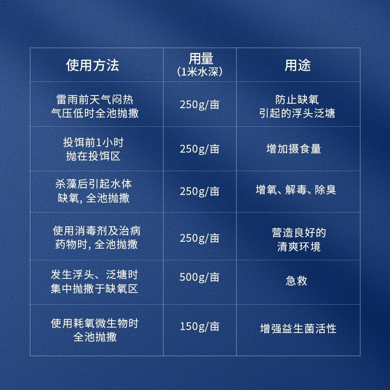 增氧颗粒水产养殖双倍氧粒粒氧增氧片鱼塘虾钓鱼打窝过碳酸钠