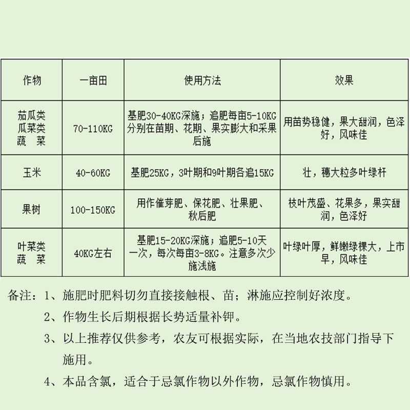 复合肥料16-6-6瓜果菜适用肥全水溶性复合肥含氯通用肥