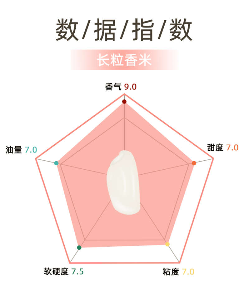 【一件代发】10斤装长粒香大米健康营养口感软色泽清