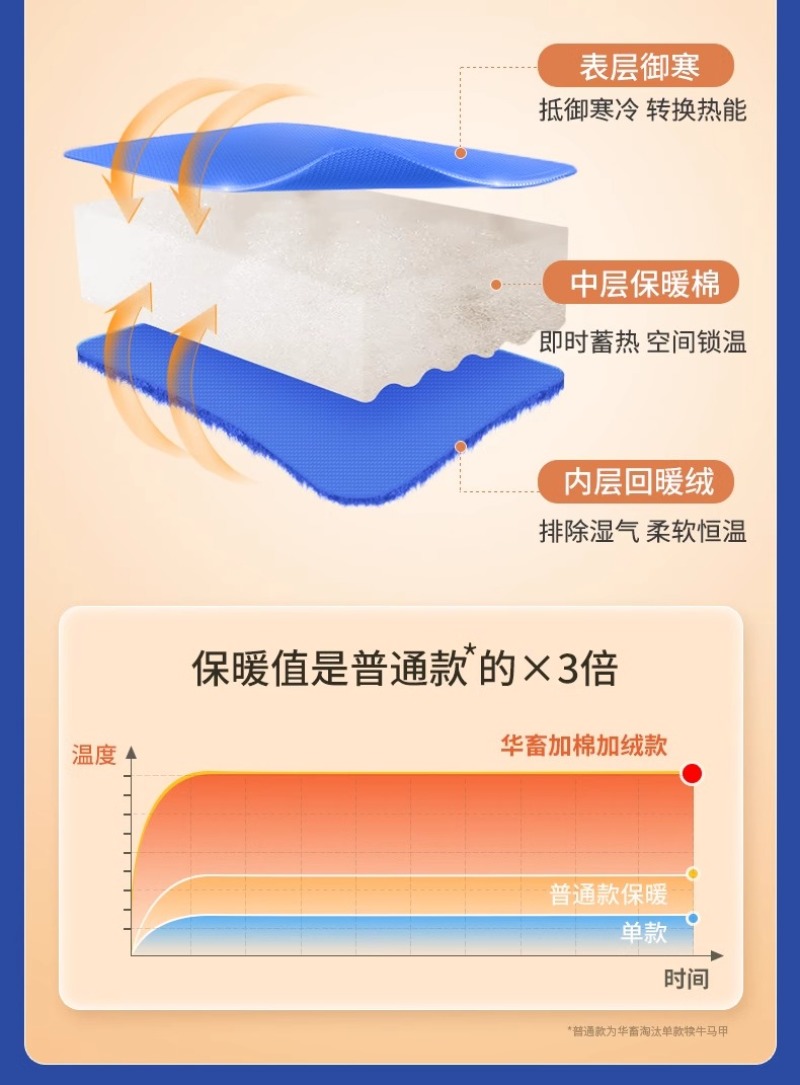 犊牛马甲小牛加厚防寒马甲牛犊子保暖防水犊牛养牛场保温衣服