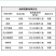 近代10%甲嘧磺蕯悬浮剂甲嘧磺隆甲密磺隆荒地非耕地灭生