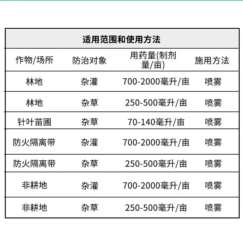 近代10%甲嘧磺蕯悬浮剂甲嘧磺隆甲密磺隆荒地非耕地灭生