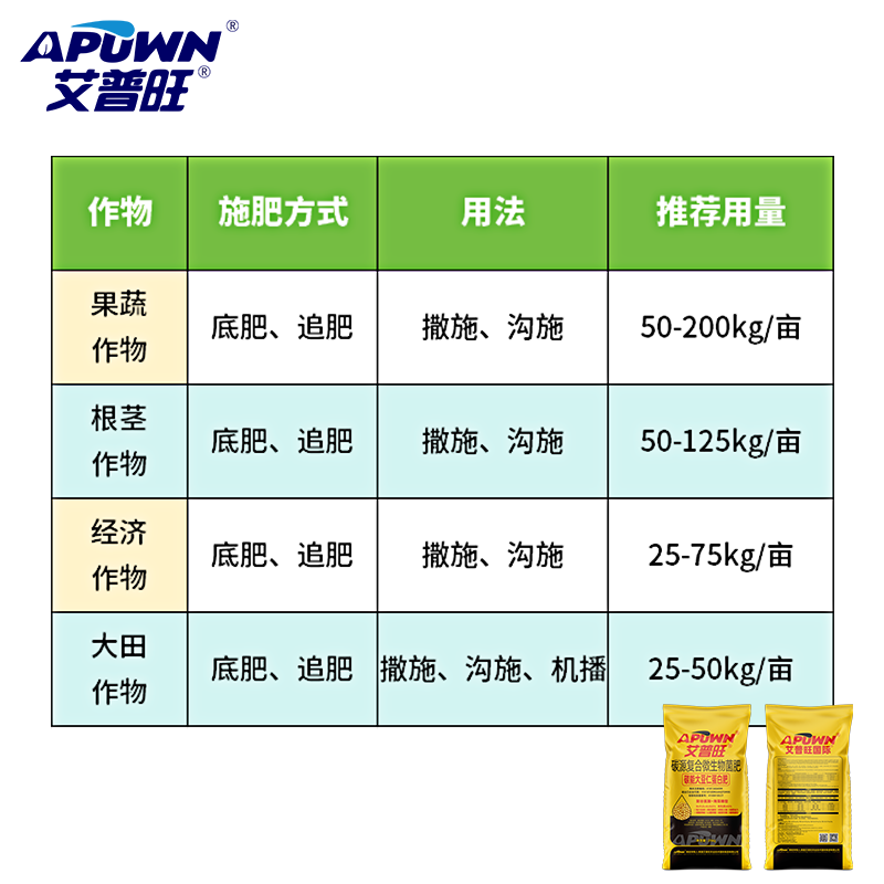 碳源复合微生物菌肥碳能大豆仁蛋白肥保土保苗