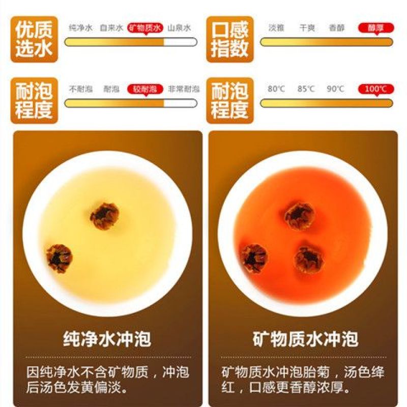 新疆昆仑雪菊胎菊当季天山雪菊新鲜无硫冰山雪菊食用