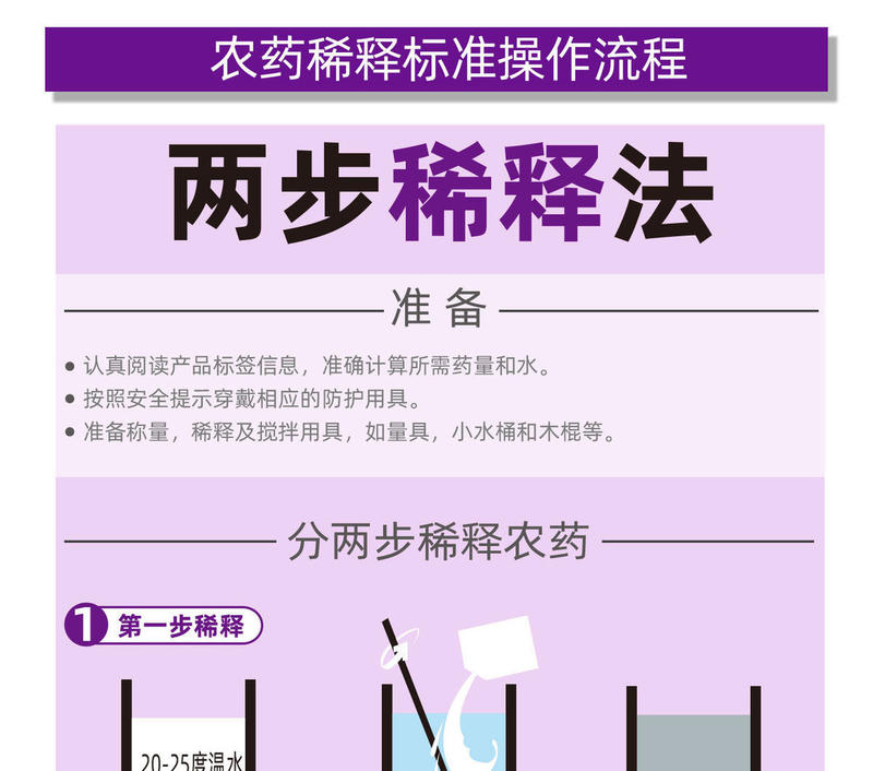 14%虫螨茚虫威悬浮剂抗性小菜蛾甜菜夜蛾杀虫药甘蓝蔬菜