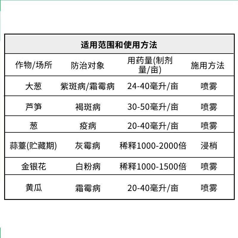 润欢25%吡唑醚菌酯紫斑病灰霉病白粉病霜霉病保护性杀菌剂