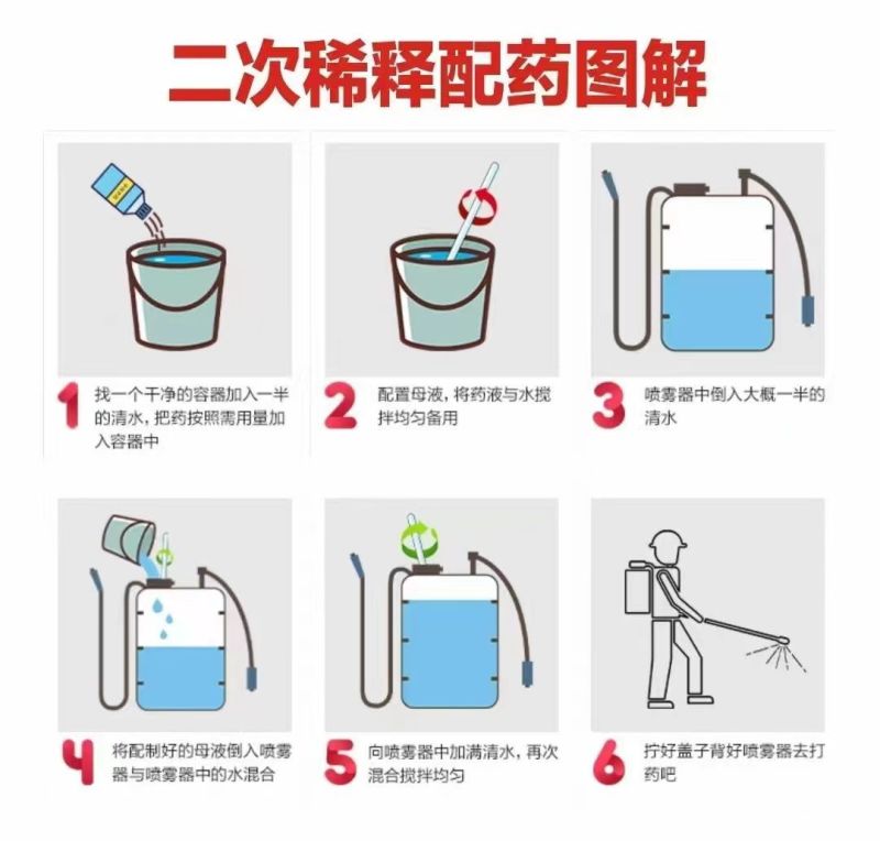 神润生根粉