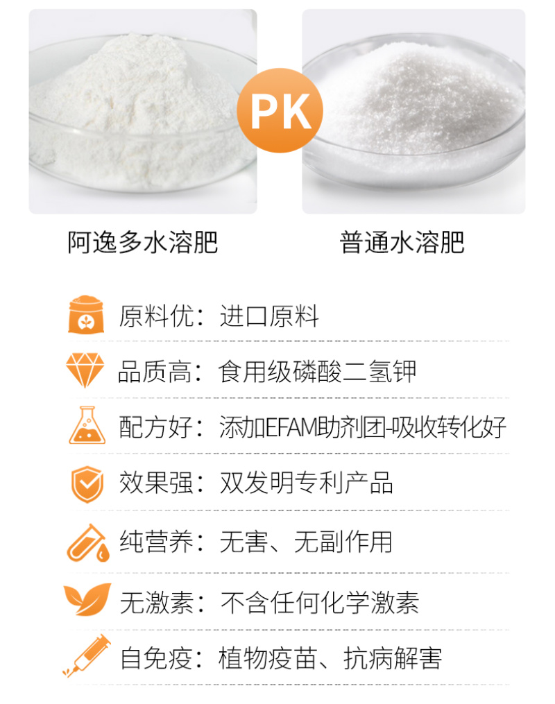 阿逸多高钾水溶肥大量元素水溶肥料蔬菜瓜果树专用膨果肥厂家