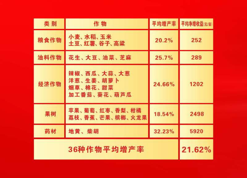 水稻版芸乐收吡唑醚菌酯需要请电话联系