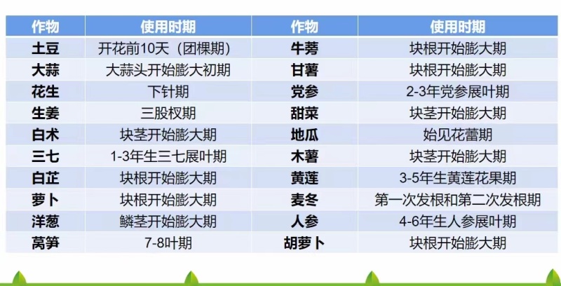 氯化胆碱氯胆萘乙酸植物生长调节剂土豆大蒜大姜花生红膨大剂