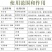 珺颜磷酸二氢钾提高座果促花提色提升甜度增强抗性增产增收通