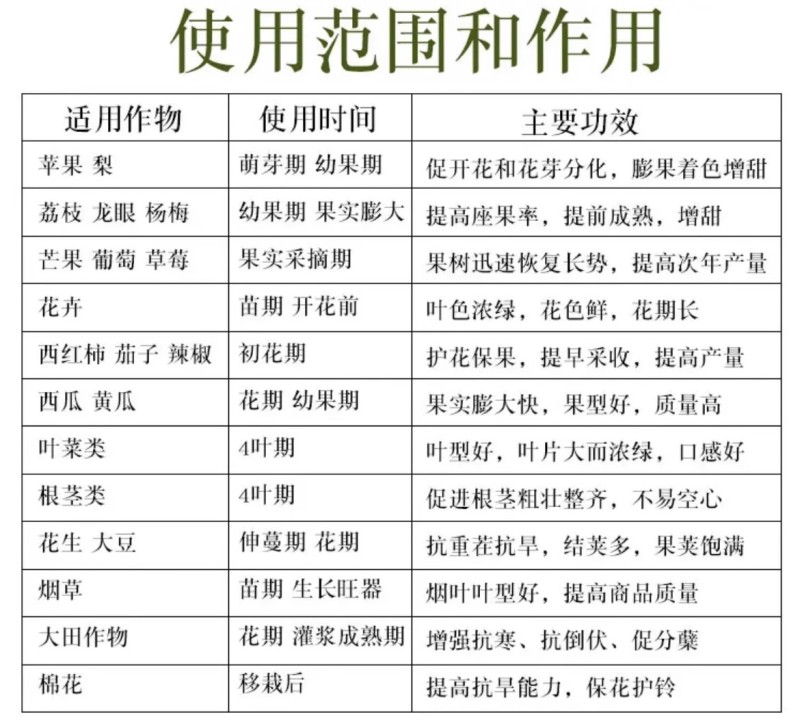 珺颜磷酸二氢钾提高座果促花提色提升甜度增强抗性增产增收通
