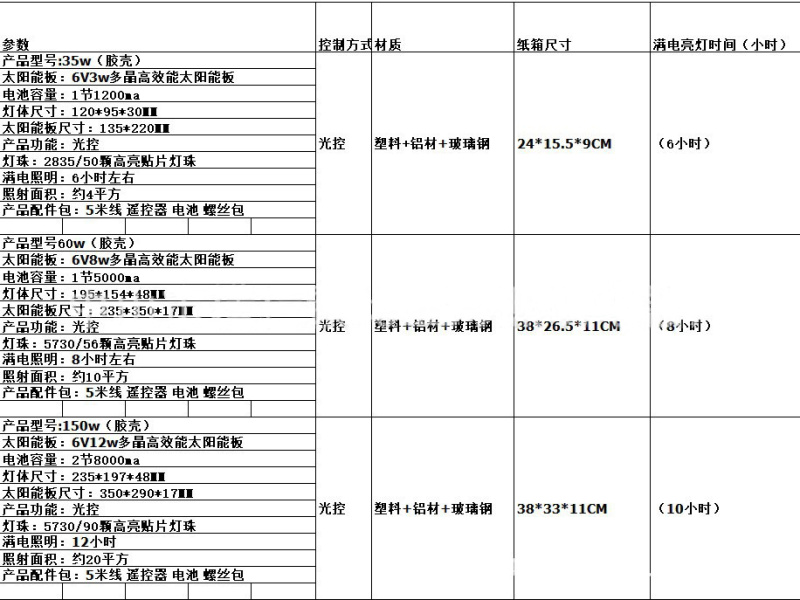 太阳能大功率LED全光谱植物生长灯植物补光花卉蔬菜通用仿