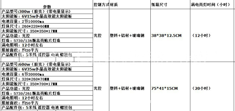 太阳能大功率LED全光谱植物生长灯植物补光花卉蔬菜通用仿