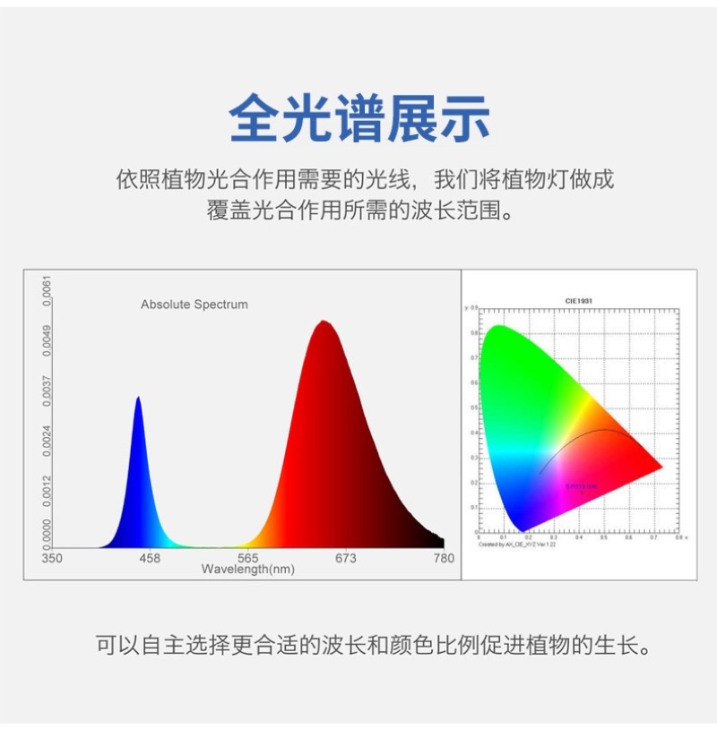 太阳能大功率LED全光谱植物生长灯植物补光花卉蔬菜通用仿
