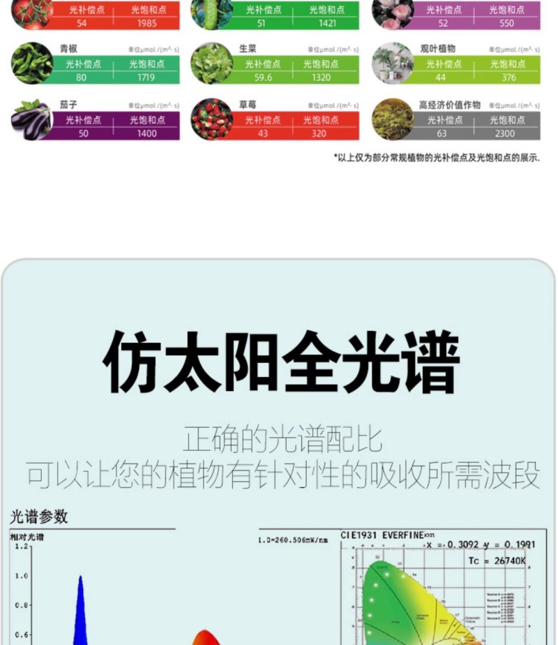 全光谱led植物补光灯大棚蔬菜生长灯室内阳台种植灯多肉植