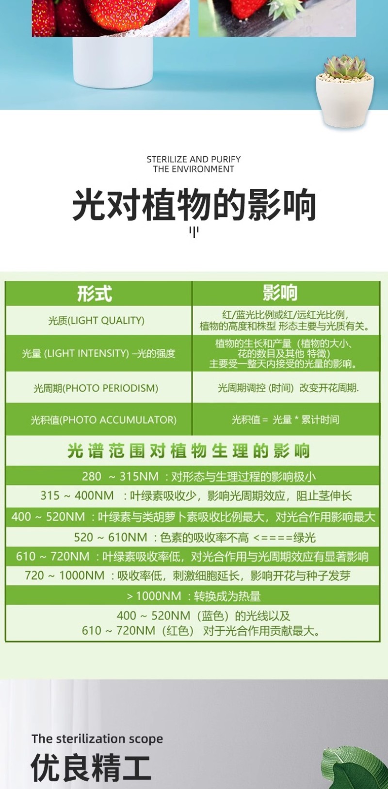 LED全光谱绿植补光灯/大棚温室植物生长灯室内阳台花卉补