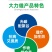 中药材五味子叶面肥增产吴茱萸沙仁豆蔻薏苡仁膨大果胡椒枸杞