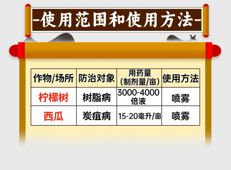 40%苯醚甲环唑杀菌剂炭疽病白粉病叶斑病黑痘病真菌农药