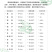 一代杂交优质西兰花种子质嫩味美重500克左右80天