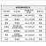 近代泰络绿色80%代森锰锌疮痂病早疫病霜霉病叶斑病杀