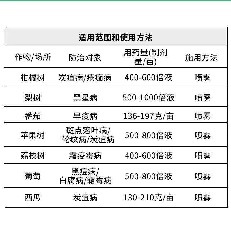 近代泰络绿色80%代森锰锌疮痂病早疫病霜霉病叶斑病杀