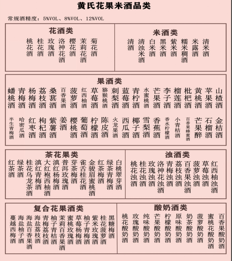 青梅酒黄氏酒厂桃花酒青梅酒酸奶酒苹果酒桂花酒茉莉花酒