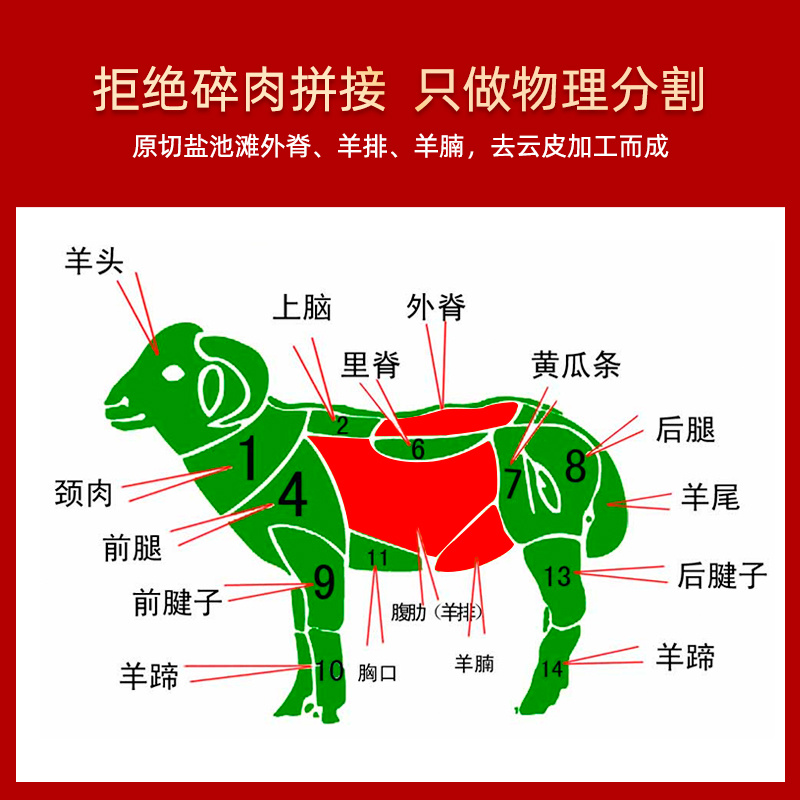 宁夏盐池滩羊太阳卷无骨羊外脊肉羊排肉羊腩餐饮涮火锅食材半