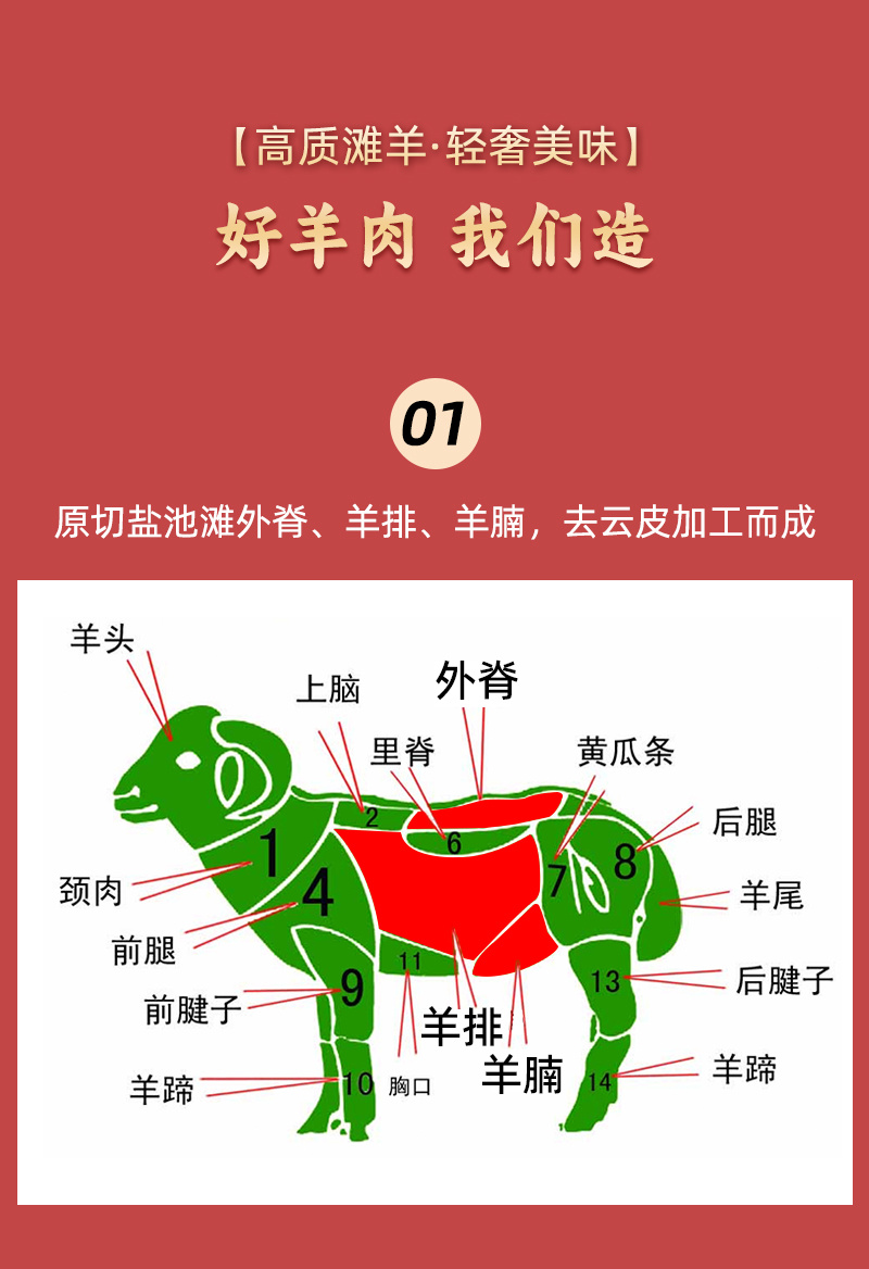 宁夏盐池滩羊太阳卷无骨羊外脊肉羊排肉羊腩餐饮涮火锅食材半