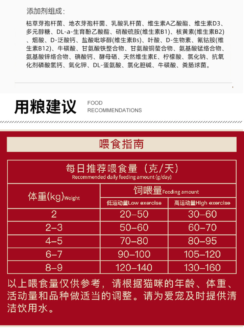猫粮工厂批发鲜肉五谷冻干猫粮1.5Kg通用型猫粮