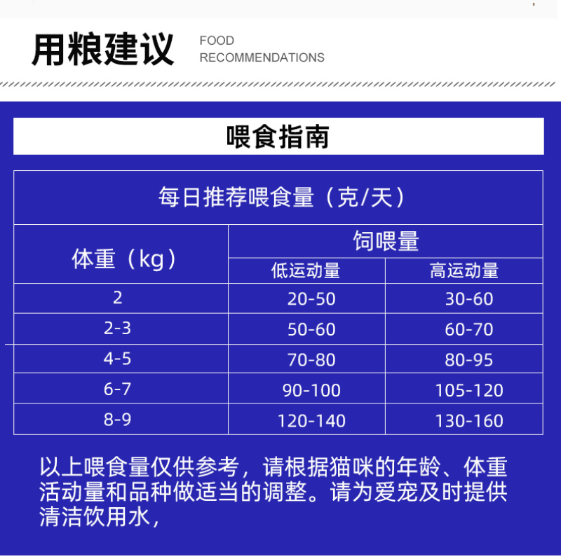 猫粮工厂批发鲜肉无谷全价全期猫粮5斤装