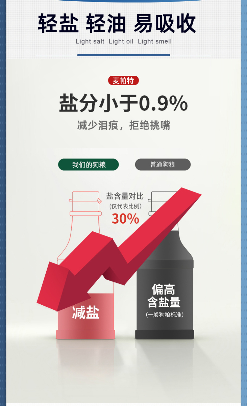 狗粮工厂批发20斤通用型犬粮鲜肉无谷繁育粮