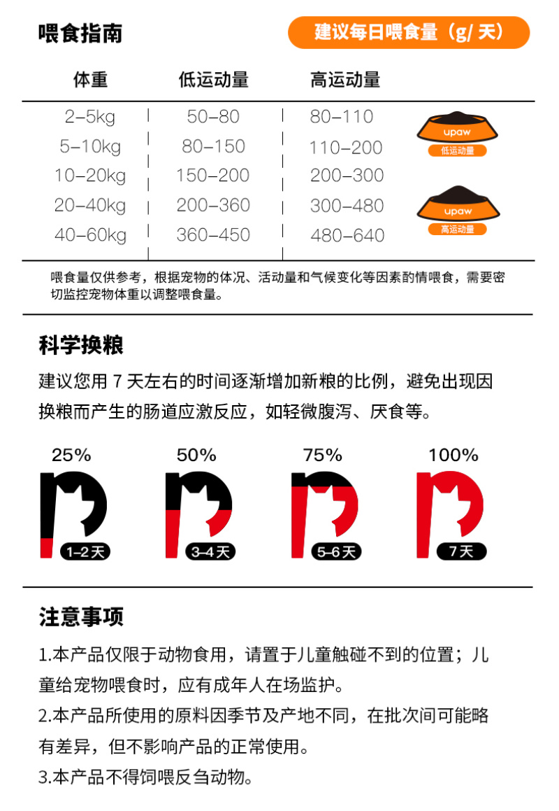 狗粮工厂批发20斤通用型犬粮鲜肉无谷繁育粮