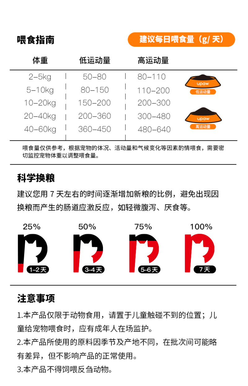 狗粮工厂批发全价无谷冻干犬粮通用型狗粮麦帕特犬粮