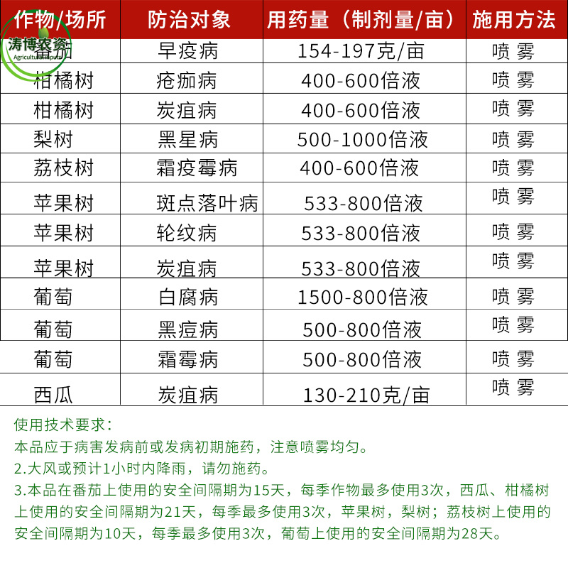 代森锰锌代森猛辛蔬菜马铃薯晚疫病霜霉病叶霉病疫病农药杀菌