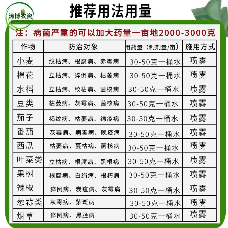甲霜噁霉灵恶霉灵立枯病花卉绿植蔬菜根腐烂根死苗杀菌剂土传